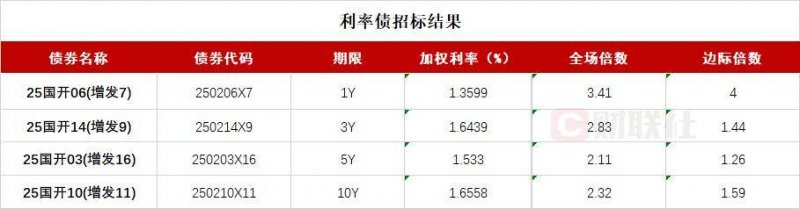 对程序交易欲了解却无从下手的人速来围观！