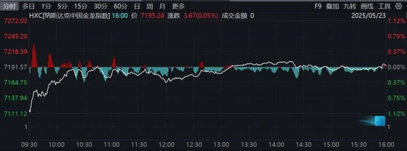 掌握蓝莓外汇新近动态，精准预测2025年美元汇率走势！