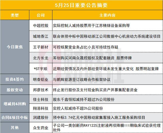 @考生们，请留意高考后关键时间节点