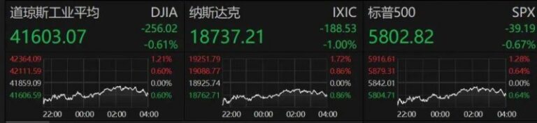 应对可能出现的低温凝冻天气 ——全州规模内高速公路上配足应急物资和终端
