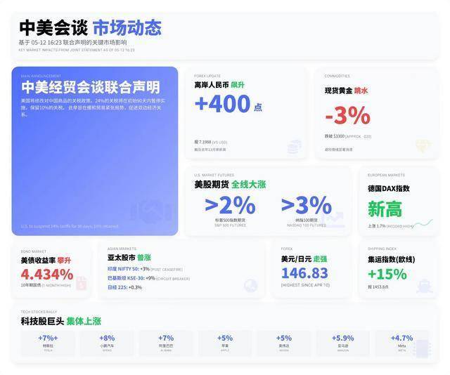 今天外汇行情波动，我是否应该调归纳财方针？